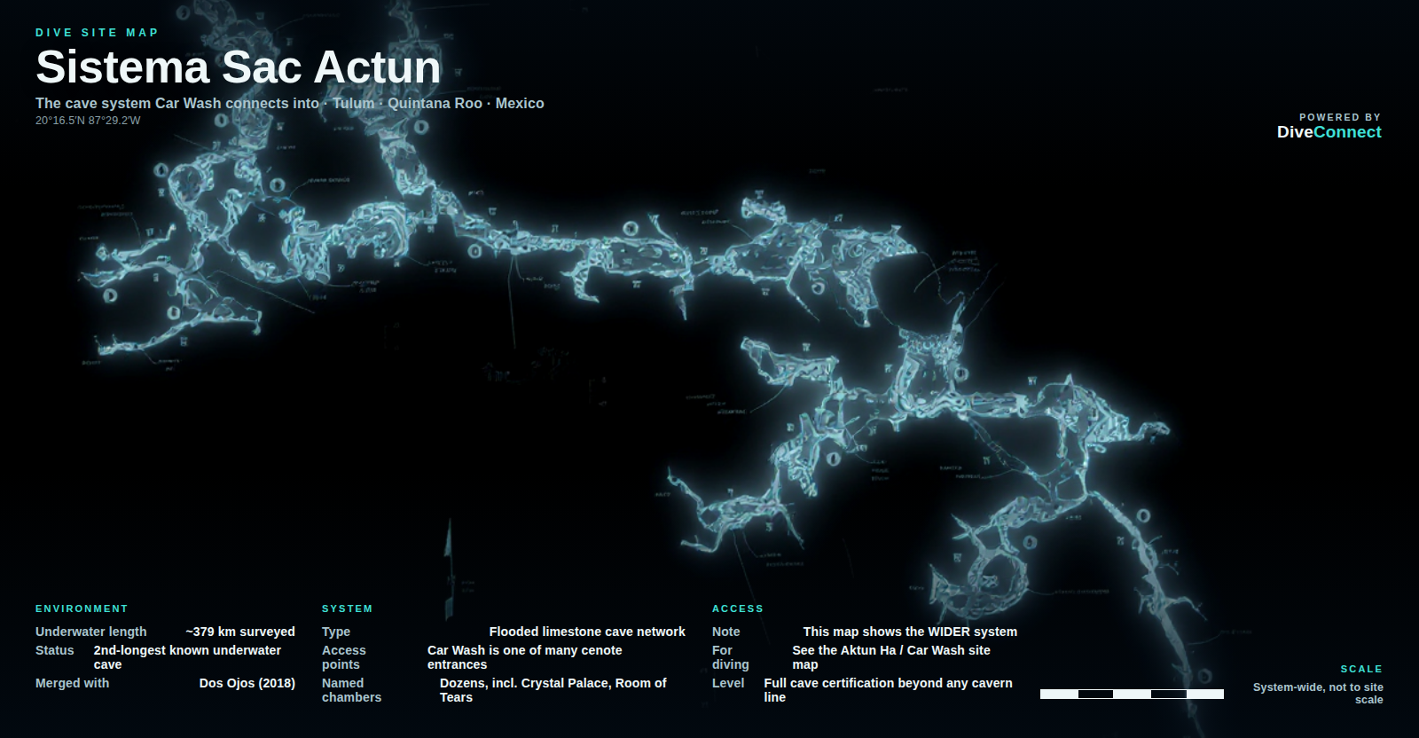 Sistema Sac Actun — the wider cave system Car Wash connects into